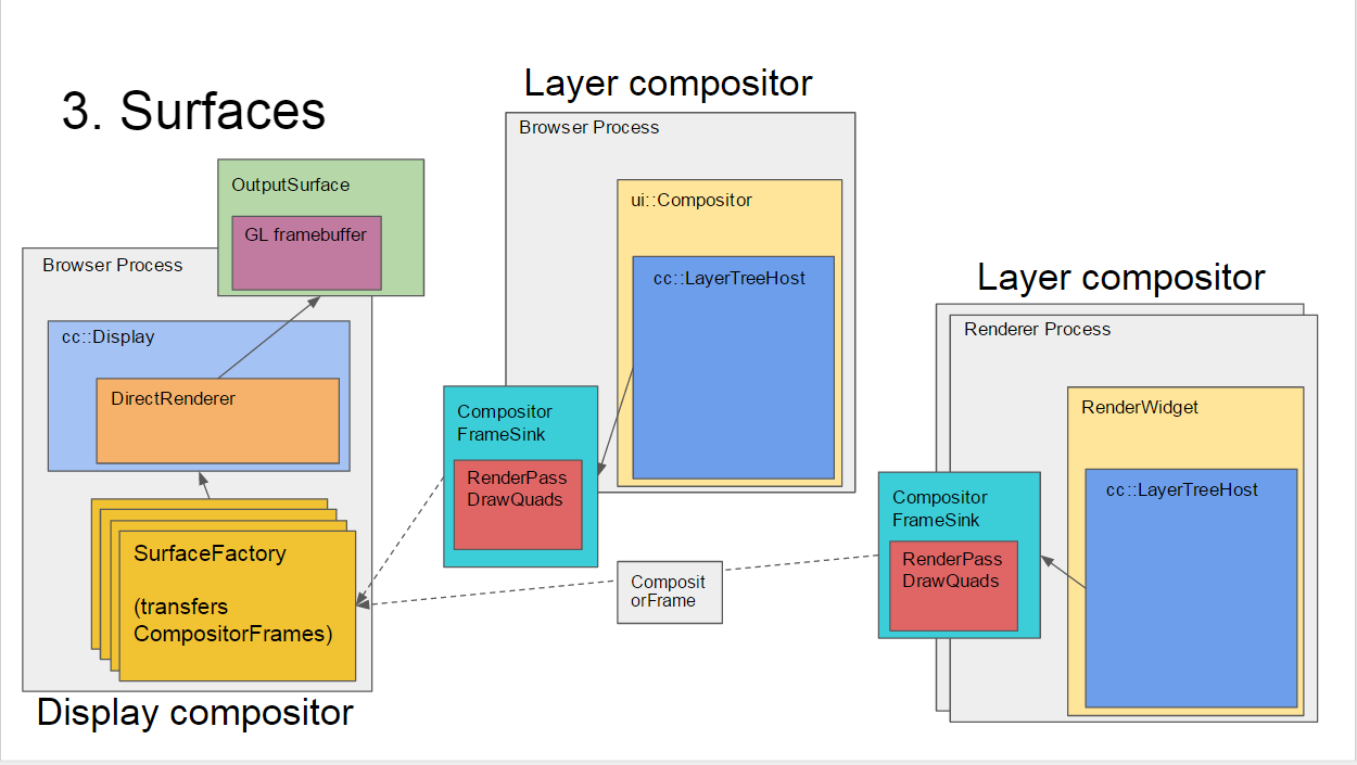 gpu output structure