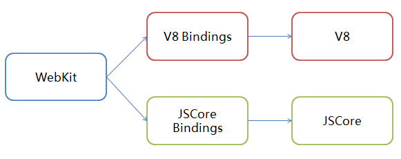 idl-bindings